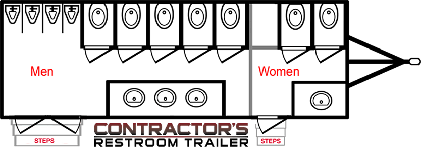 CONTRACTOR’S RESTROOM TRAILER Trailer Layout CONTRACTOR’S RESTROOM TRAILER Trailer Layout