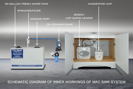 Mac Sink System front view