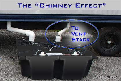 The 'Chimney Effect' in Holding Tank for Office Trailer Toilet System The 'Chimney Effect' in Holding Tank for Office Trailer Toilet System